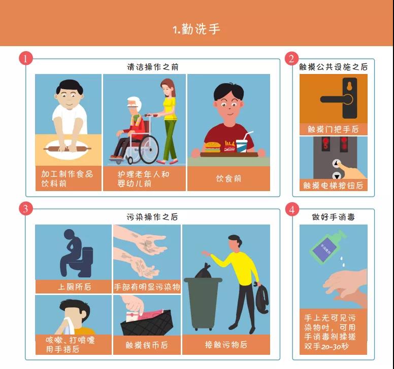 收藏！國家衛健委最新發布《新冠肺炎疫情防護指導手冊》